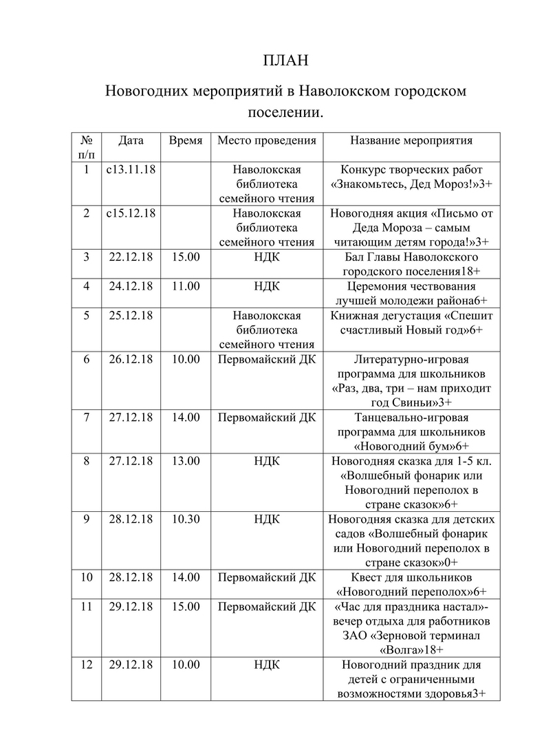 ПЛАН Новогодних мероприятий в Наволокском городском поселении.